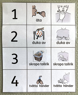 Momentschema för måltiden.